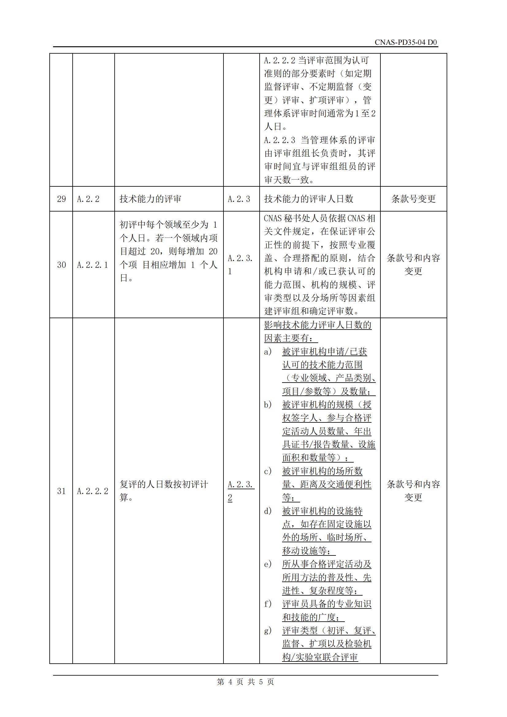 关于宣布CNAS-RL03:2025《实验室和磨练机构认可收费治理规则》及实验安排的通知-行业动态-尊龙凯时-CNAS-实验室-CMA实验室-计量认证-17025-17020-磨练机构-尊龙凯时科技