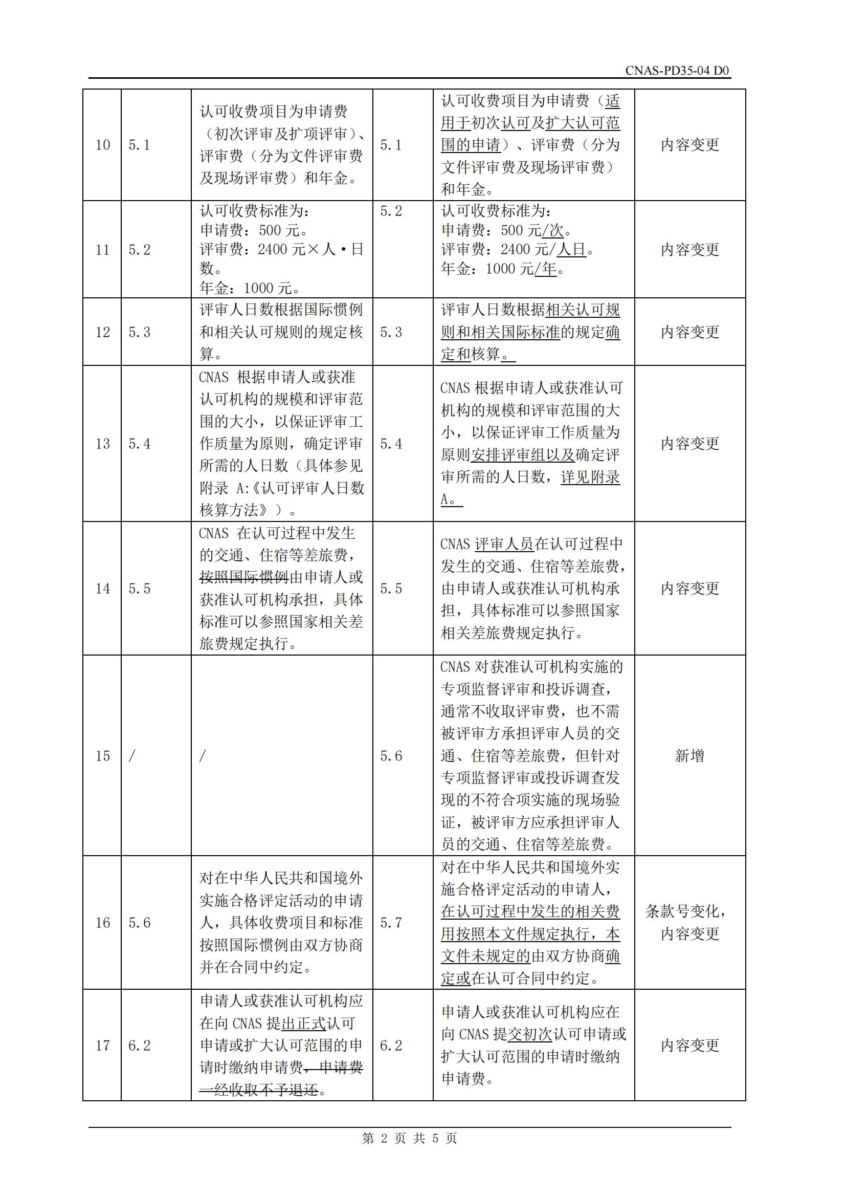 关于宣布CNAS-RL03:2025《实验室和磨练机构认可收费治理规则》及实验安排的通知-行业动态-尊龙凯时-CNAS-实验室-CMA实验室-计量认证-17025-17020-磨练机构-尊龙凯时科技